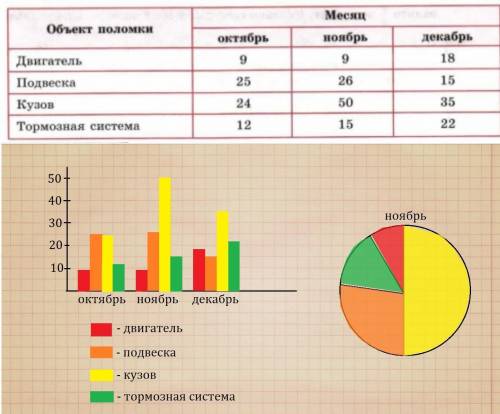 На станции техобслуживания при выполнении ремонта автомобилей ведут учёт неисправностей