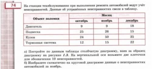 На станции техобслуживания при выполнении ремонта автомобилей ведут учёт неисправностей