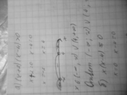 1.решить методом интервалов а)(х+2)(х-4)> 0 б)х(х-4)≤ 2.а)х²+2х-3≤0 б)(х-1)(х+2)(х-4)меньше 0