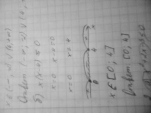 1.решить методом интервалов а)(х+2)(х-4)> 0 б)х(х-4)≤ 2.а)х²+2х-3≤0 б)(х-1)(х+2)(х-4)меньше 0