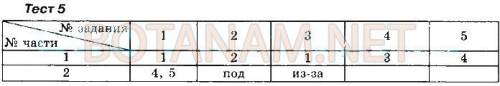 Тесты по языку автор: черногрудова тест номер пять