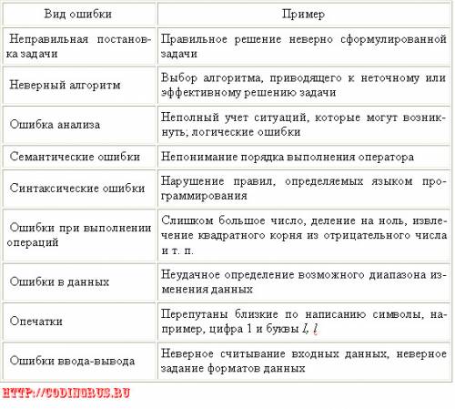 Какие ещё существуют типы сетевых соединений? что в сети передается при протокола ftp? какие существ