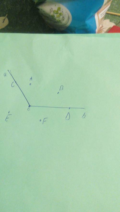 Начерти неразвернутый угол (a, b). отметье две точки внутри этого угла, две точки вне этого угла и д