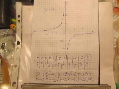 (2а^3)^2 (3х-2)(4а+1) (х+5)^2 шығарп беріңщ