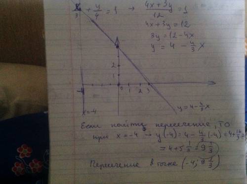 Графическое уравнение : х/3+у/4=1; х=-4