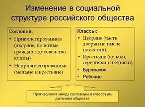 Что изменилось в структуре общества 16 17 веков по сравнению с предшествующим периодом