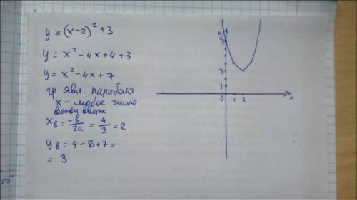 Построить график функции у=(х-2)^2+3