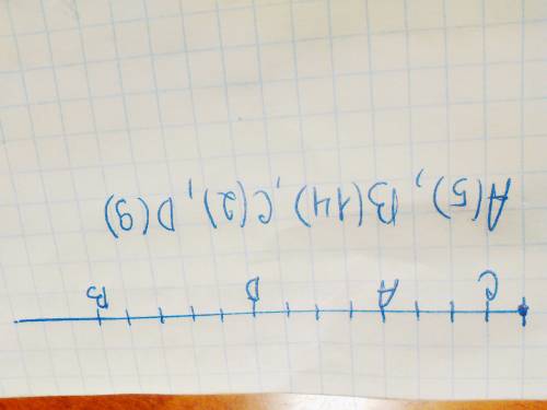 Начерти координатный луч и отметь на нем точки a(5) b(14) с(2) и точку d координата которой меньше к