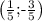 \tt \displaystyle \begin{pmatrix}\frac15 ;$-$\frac35\end{pmatrix}