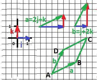 Построить параллелограмм на векторах a= 2j+k и b=i+2k вычислить его площадь и высоту.