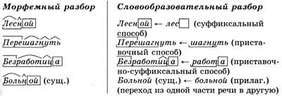 Как сделать словообразовательный разбор слова?