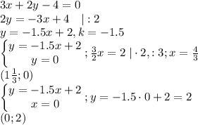 3x+2y-4=0\\2y=-3x+4\quad |:2\\y=-1.5x+2,k=-1.5\\\begin{Bmatrix}y=-1.5x+2\\y=0\end{matrix};\frac{3}{2}x=2\;|\cdot2,:3;x=\frac{4}{3}\\(1\frac{1}{3};0)\\\begin{Bmatrix}y=-1.5x+2\\x=0\end{matrix};y=-1.5\cdot 0+2=2\\(0;2)