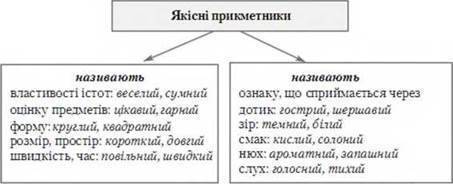 5словосполучень з якісними прикметниками