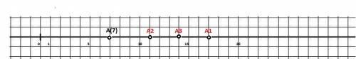 Начерти координатный луч и отметьте на нём точку,удалённую от точки a (7)на: 1) десять единичных отр