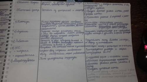 Заполнить таблицу по биологии, клеточное строение организма, 1 столбик-органоиды клетки, 2 столбик