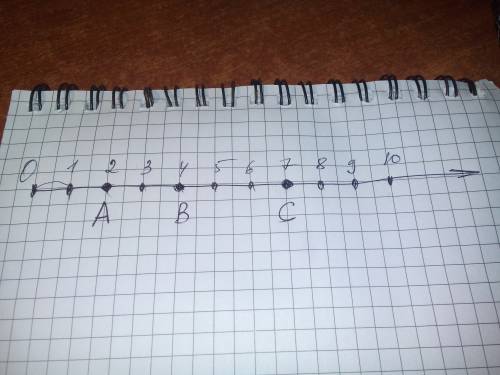 Изобразите координатный луч и отметьте на нем точки a(2) b(4)c(7)( ответ фотографией)