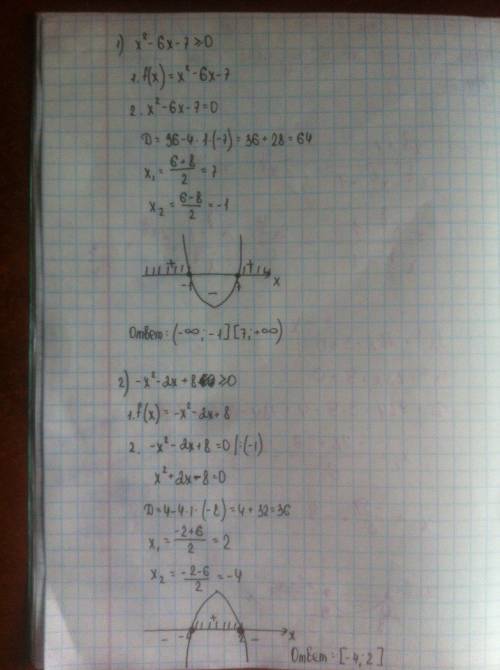 Решите неравенство. ! с полным решением а не только ! x²-6x-7≥0. -x²2x+8≥0. 4x²+4x-3≥0 12x²+x-1≤0