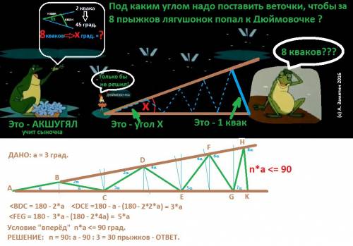 Ввершине угла в 3 градуса сидит лягушка. она делает прыжки равной длины, каждый раз перемещаясь с од