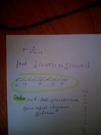 Найдите область определения функции заданной формулой: y= x x^2-x+5