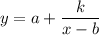 y=a+ \dfrac{k}{x-b}