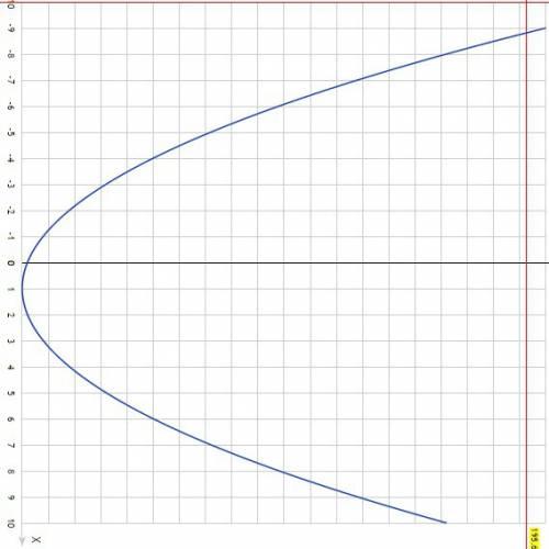 Надо постройте график уравнения 2x^2-4x-y+5=0