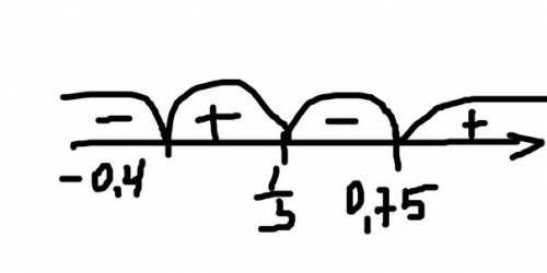 Решить неравенство (3x - 1) (4x - 3) (5 x + 2)> 0