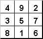 Квадрат разделён на 9 равных клеток. расставьте в этих клетках числа 1,2,3,4,5,6,7,8,9 так чтобы сум