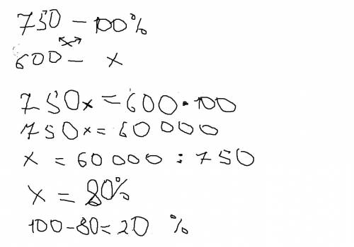 Всплаве золота и серебра содержится 150 г золота и 600 г. серебра. найдите, сколько процентов от мас
