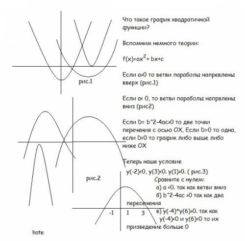 Решить дана квадратичная функция y=ax2+bx+c такая. что y(-2)< 0, y(3)< 0. y(1)> 0. сравните