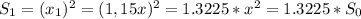 S_{1}= (x_{1})^{2} = (1,15x)^2 = 1.3225*x^2 = 1.3225*S_{0}