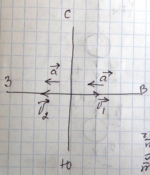 Два самолета летят на встречных курсах,один с уменьшающейся по модулю скоростью с запада на восток,д