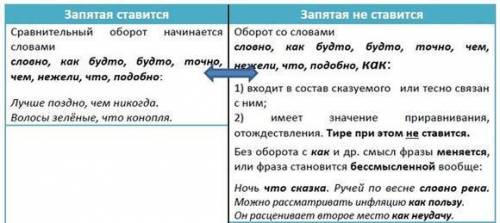 Она будто впитала в себя наиболее яркие и теплые краски, соединила тепло и яркость лета с медлительн