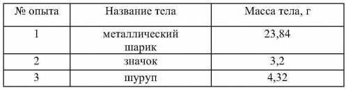 1)в каких пределах можно измерить массу тел на рычажных 2)чему равны абсолютная инструментальная пог