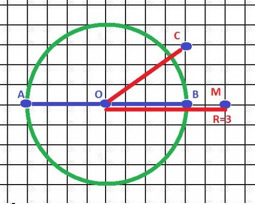 Построй круг с центром в точке о и диаметром ав=4 см.принадлежит ли точка о отрезку ав? построй отре