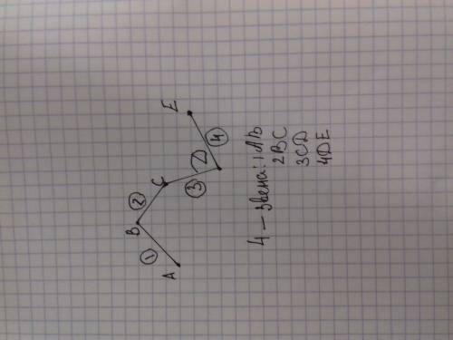 Скиньте фотку: нарисуйте незамкнутую ломаную аbcde из скольки звеньев состоит эта ломаная? запишите