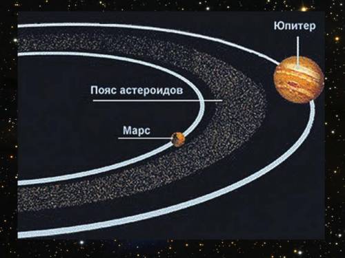 Малые тела вращающиеся вокруг солнца между орбитами марса и юпитера