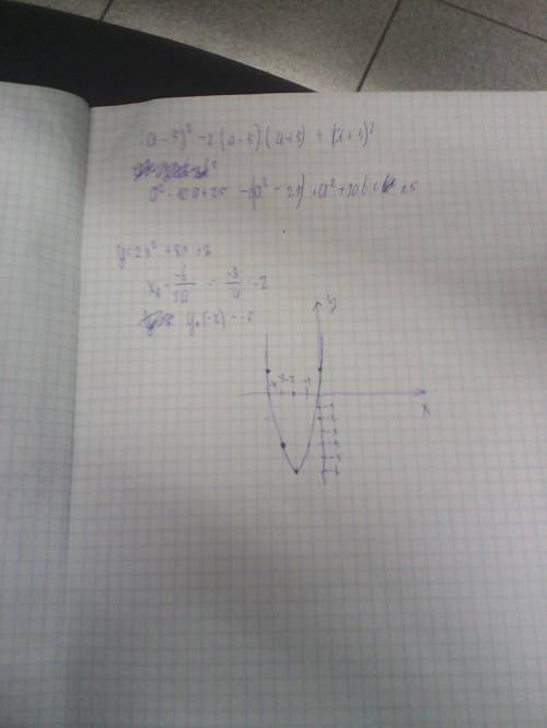 Постройте график функции y=2x^2+8x+2 можно с фотографией