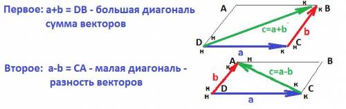 Дан параллелограмм abcd. выразите вектор ba через векторы bc и ac