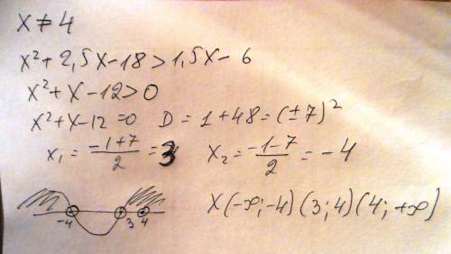 Решите неравенство x2 +2,5x -18 дробь 1,5x - 6 больше 1
