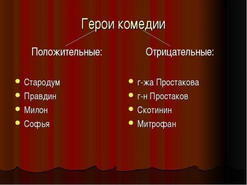 Какой характер взаимоотношений в доме простаковых фонвизин недоросль