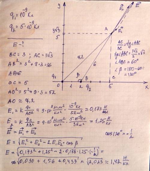 Точечные заряды q1=10^-9 кл и q2=5*10^-9 кл имеют координаты соответственно равные (0; 0) и (0; 2) и