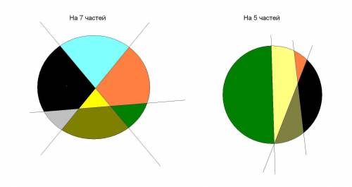 Разделите круг на 5 и 7 равных частей 3 прямыми. если можно покажите на рисунке.