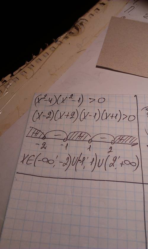 Решить методом интервалов (х^2-4) (х^2-1) > 0 : з