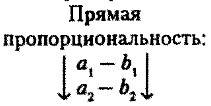 Составить таблицу прямая и обратная пропорциональность