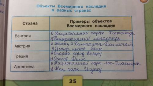 Люди примеры объектов всемирного наследия венгрии, австралии, греции, аргентины.