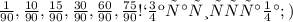 \frac{1}{90} , \frac{10}{90} , \frac{15}{90} , \frac{30}{90} , \frac{60}{90} , \frac{75}{90} Сократишь сама ;)