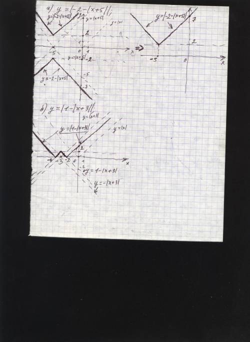 А) постройте график функции у = | - 2 - | x + 5 | | б) постройте график функции у = | 1 - | x + 3 |