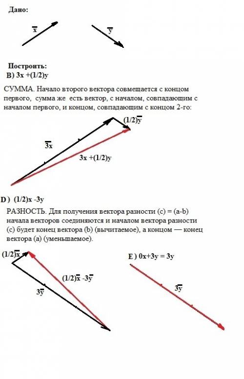 Взяв неколлинеарные векторы x и y постройте векторы b) 3x+1/2y d) 1 1/2x-3y e) 0x+3y