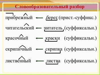 Стаблицей морфемный и словообразовательный разбор слова 15