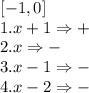 [-1,0] \\1. x+1 \Rightarrow +&#10;\\2. x \Rightarrow-&#10;\\3.x-1 \Rightarrow -&#10;\\4.x-2 \Rightarrow -